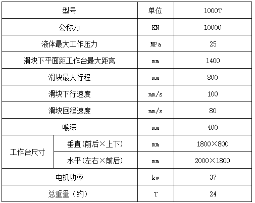 1000噸三梁四柱液壓機參數(shù) 1000噸三梁四柱液壓機參數(shù)