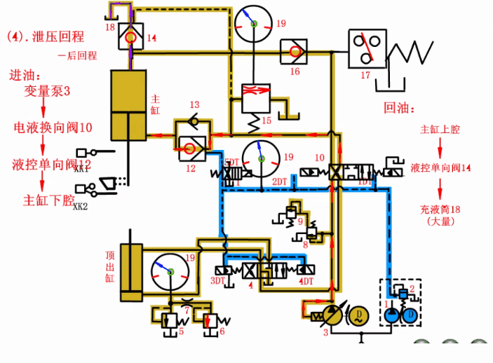 四柱液壓機(jī)主油缸快速返回 四柱液壓機(jī)主油缸快速返回