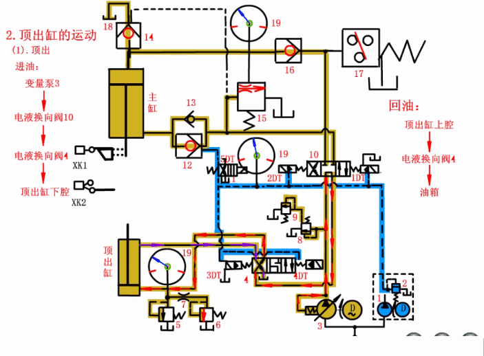 四柱液壓機(jī)頂出缸頂出 四柱液壓機(jī)頂出缸頂出
