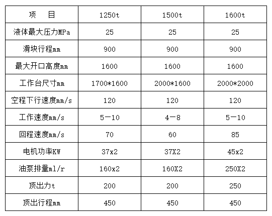 1500噸液壓機參數(shù) 1500噸液壓機參數(shù)