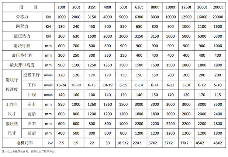 630噸框架式液壓機參數(shù) 630噸框架式液壓機參數(shù)