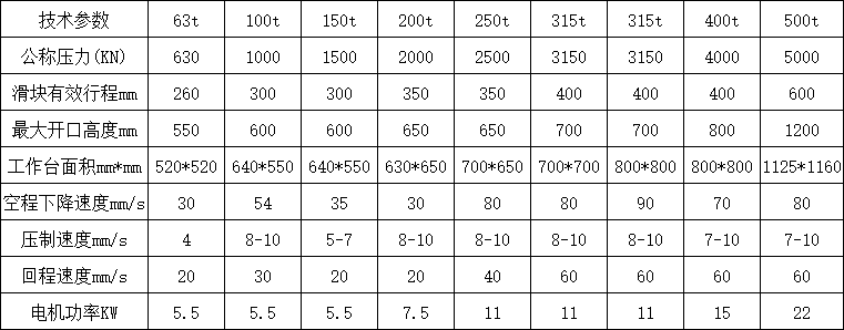 龍門(mén)液壓機(jī)參數(shù) 龍門(mén)液壓機(jī)參數(shù)