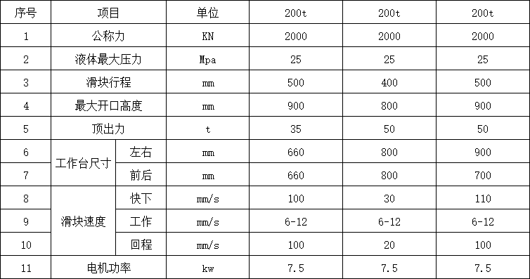 200噸三梁四柱液壓機參數(shù) 200噸三梁四柱液壓機參數(shù)