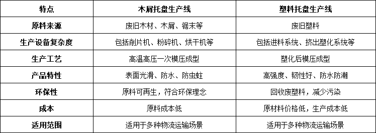 生產(chǎn)線對(duì)比