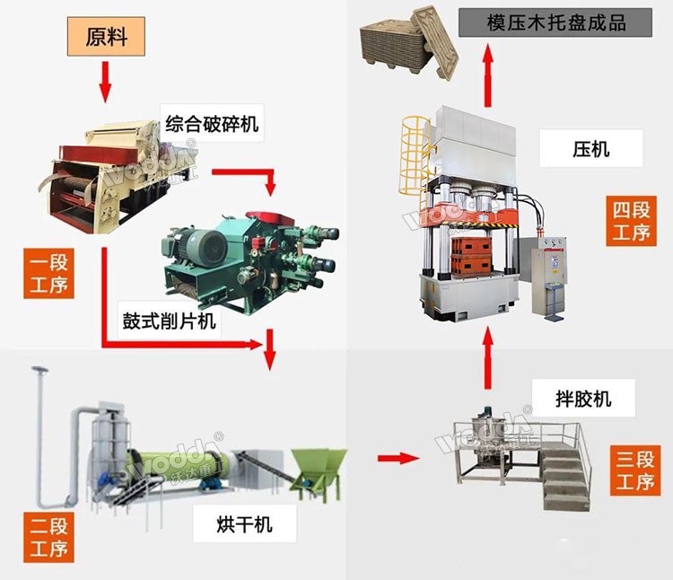 木屑托盤(pán)生產(chǎn)線