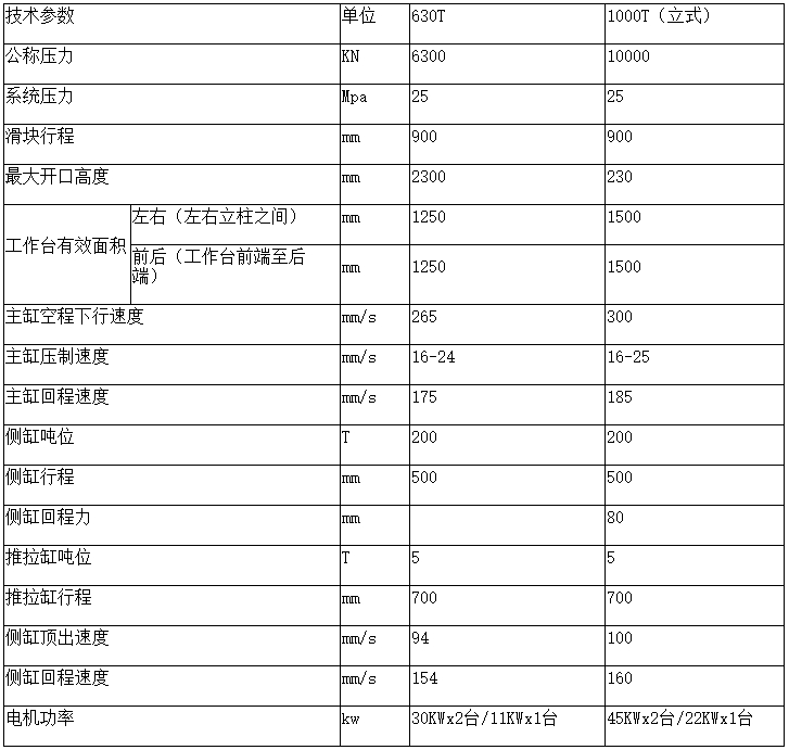 銅鐵鋁屑?jí)猴灆C(jī)參數(shù) 銅鐵鋁屑?jí)猴灆C(jī)參數(shù)