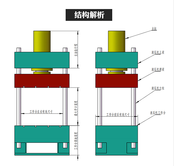 四柱液壓機(jī)結(jié)構(gòu) 四柱液壓機(jī)結(jié)構(gòu)